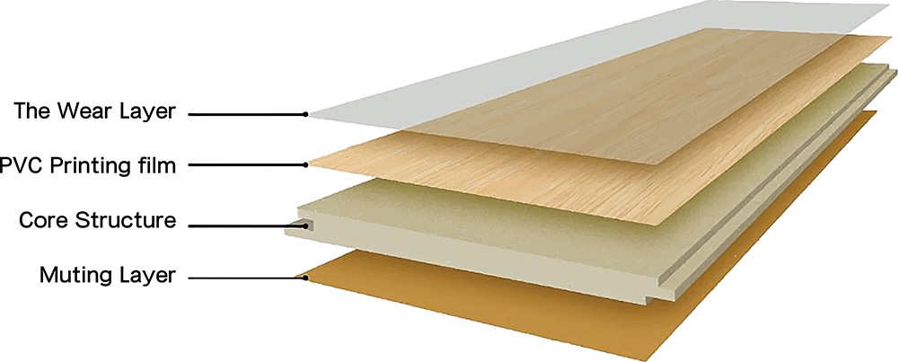 wear layer construction